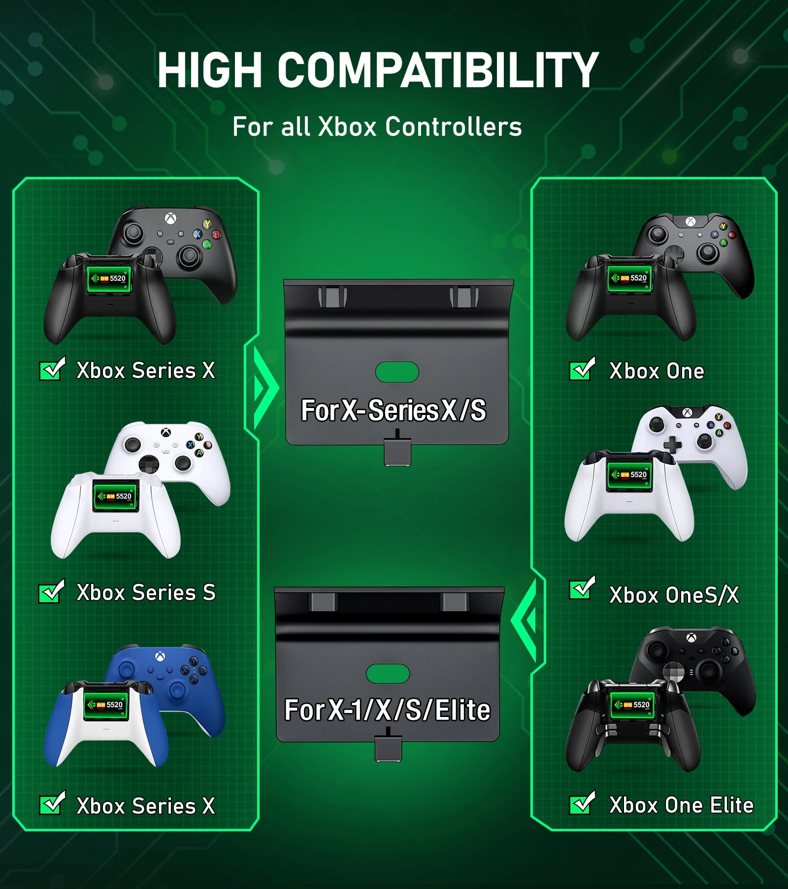 Xbox Charger Station with 4 x 5220mWh Rechargeable Battery Pack for Xbox Series X Controller,Black