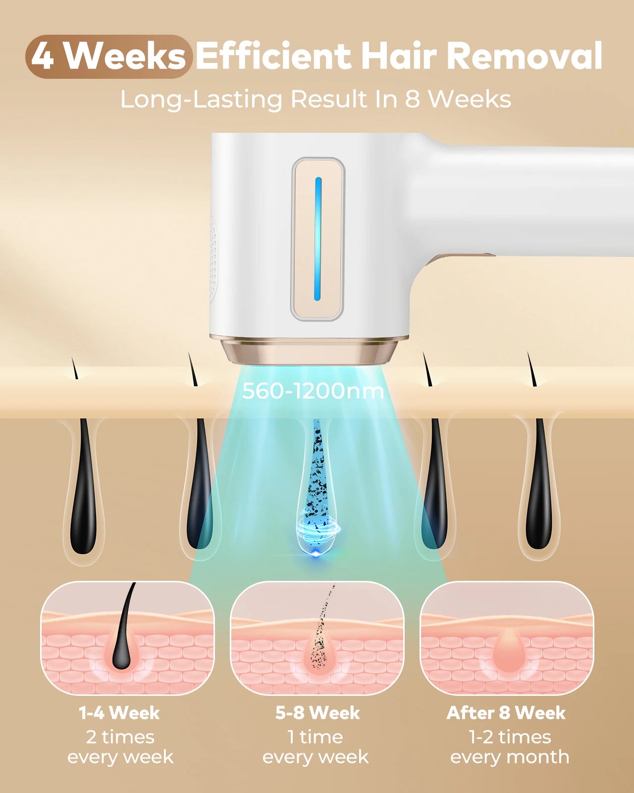 IPL Hair Removal Laser Epilator 999900 Fast Flash Hair Remover Painless Permanent Photoepilator Whole Body Treament for Women